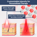 Red Light Therapy Device | Skin Rejuvenation, Anti-Aging | Home Use