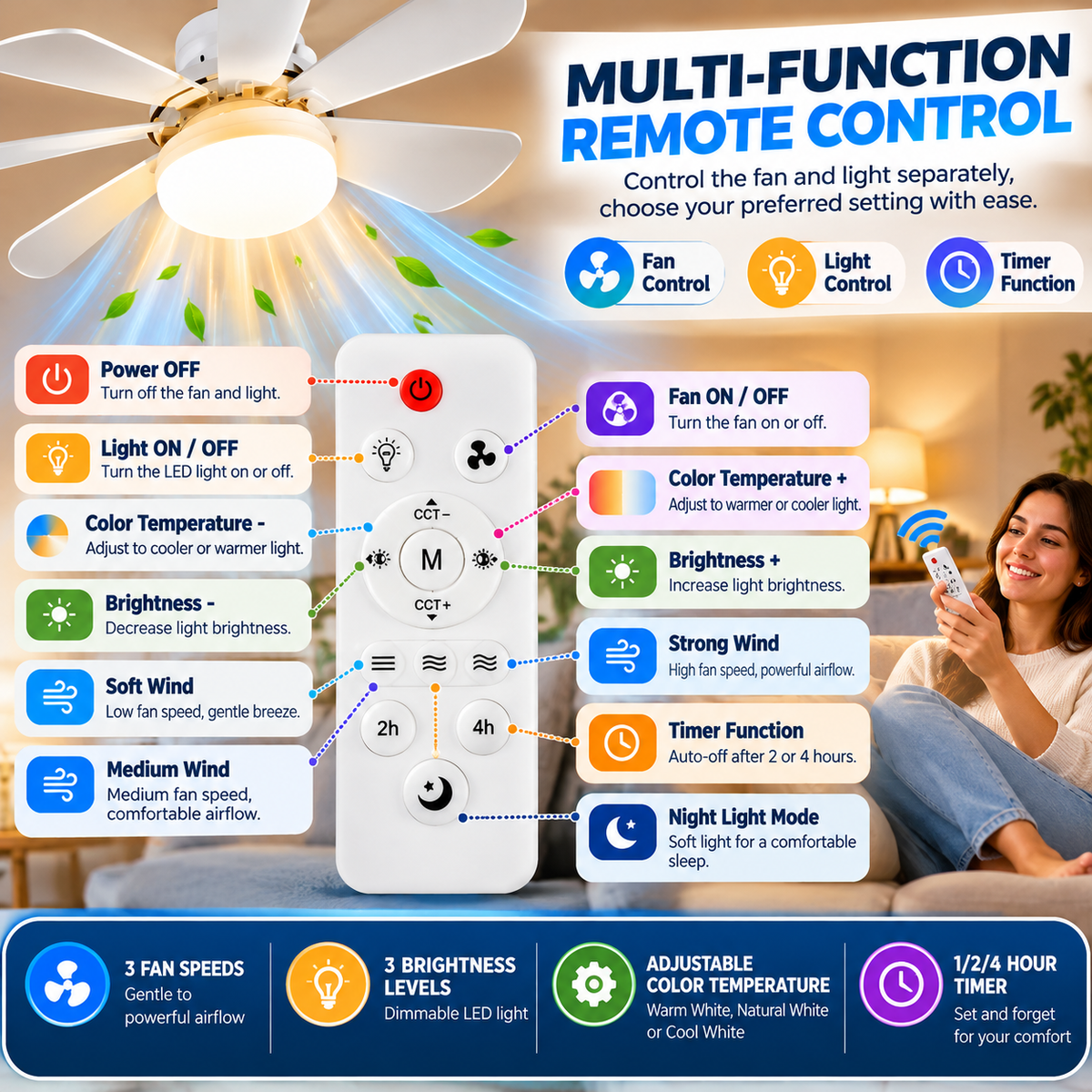 Socket Fan Ceiling Fan with Light | LED, Remote Control, E27/B22